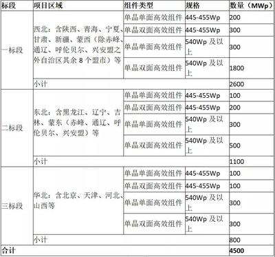 太陽能用器具制造 綠色能源時(shí)代的創(chuàng)新與機(jī)遇