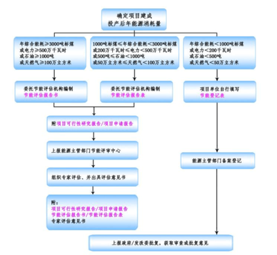“十三五”重點(diǎn)項(xiàng)目節(jié)能評(píng)估報(bào)告（節(jié)能專(zhuān)篇）——太陽(yáng)能用器具制造項(xiàng)目